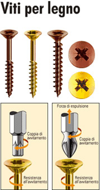Immagine di Viti panel vit per legno Ø 5